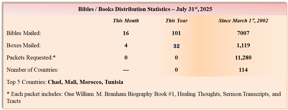 Sermon Download Statistics
