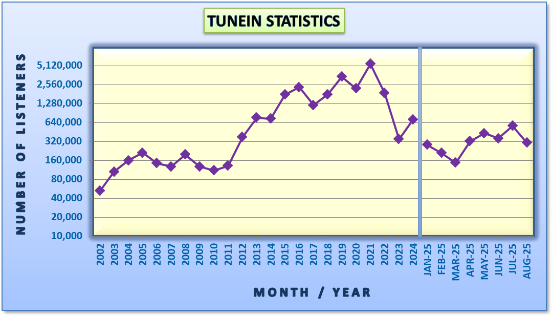 Website Statistics